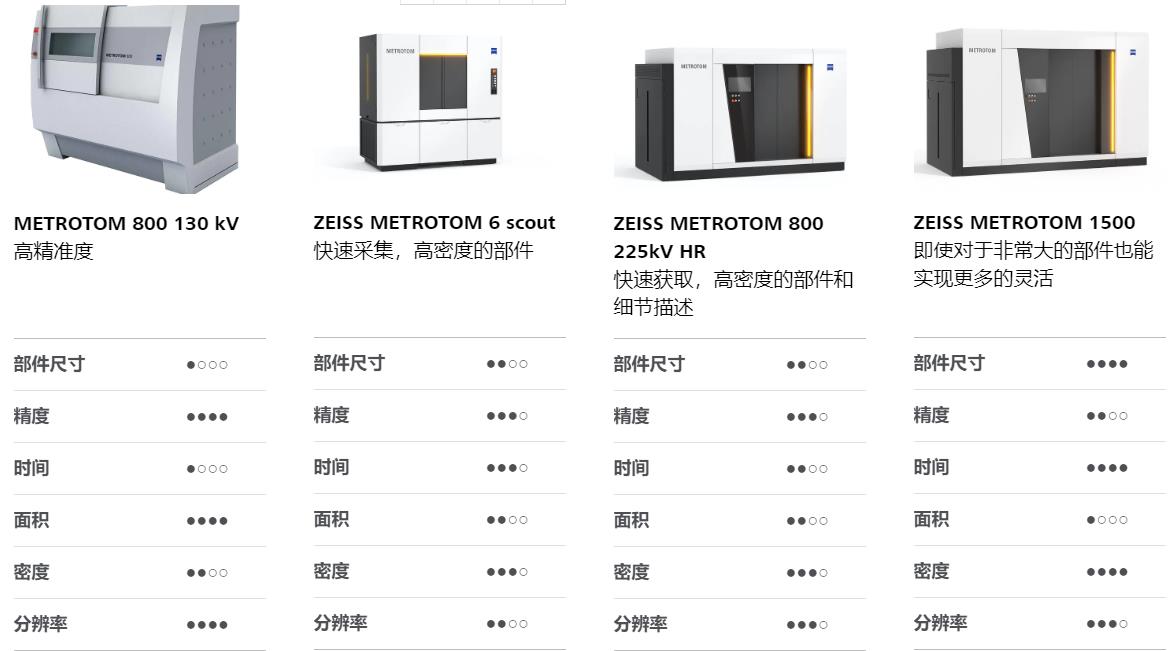 定西定西蔡司定西工业CT