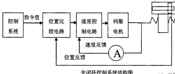 定西蔡司定西三坐标测量机