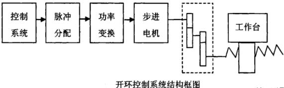 定西蔡司定西三坐标测量机