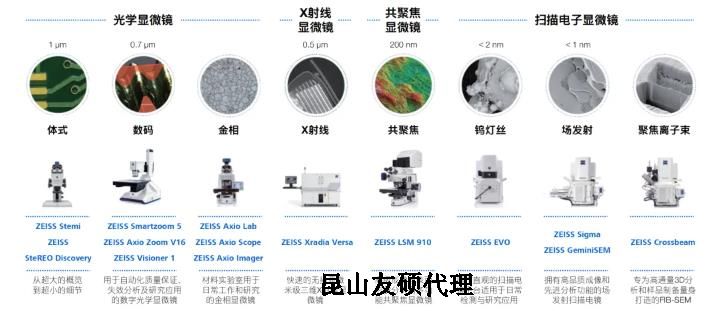 定西蔡司定西扫描电镜